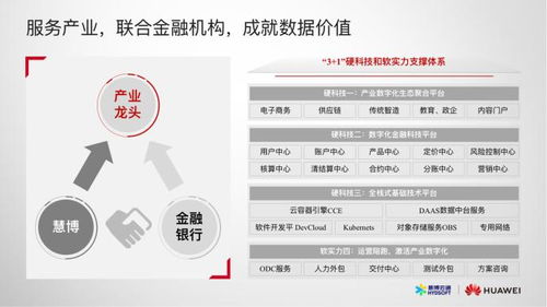 成就金融產業新價值，慧博云通攜手華為聯合推出產業數字化金融科技方案